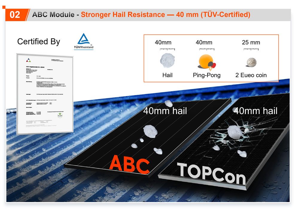 Zdjęcie 3: AIKO Neostar 48Dw 485W – N-Type ABC Dual Glass Bifacial bez…